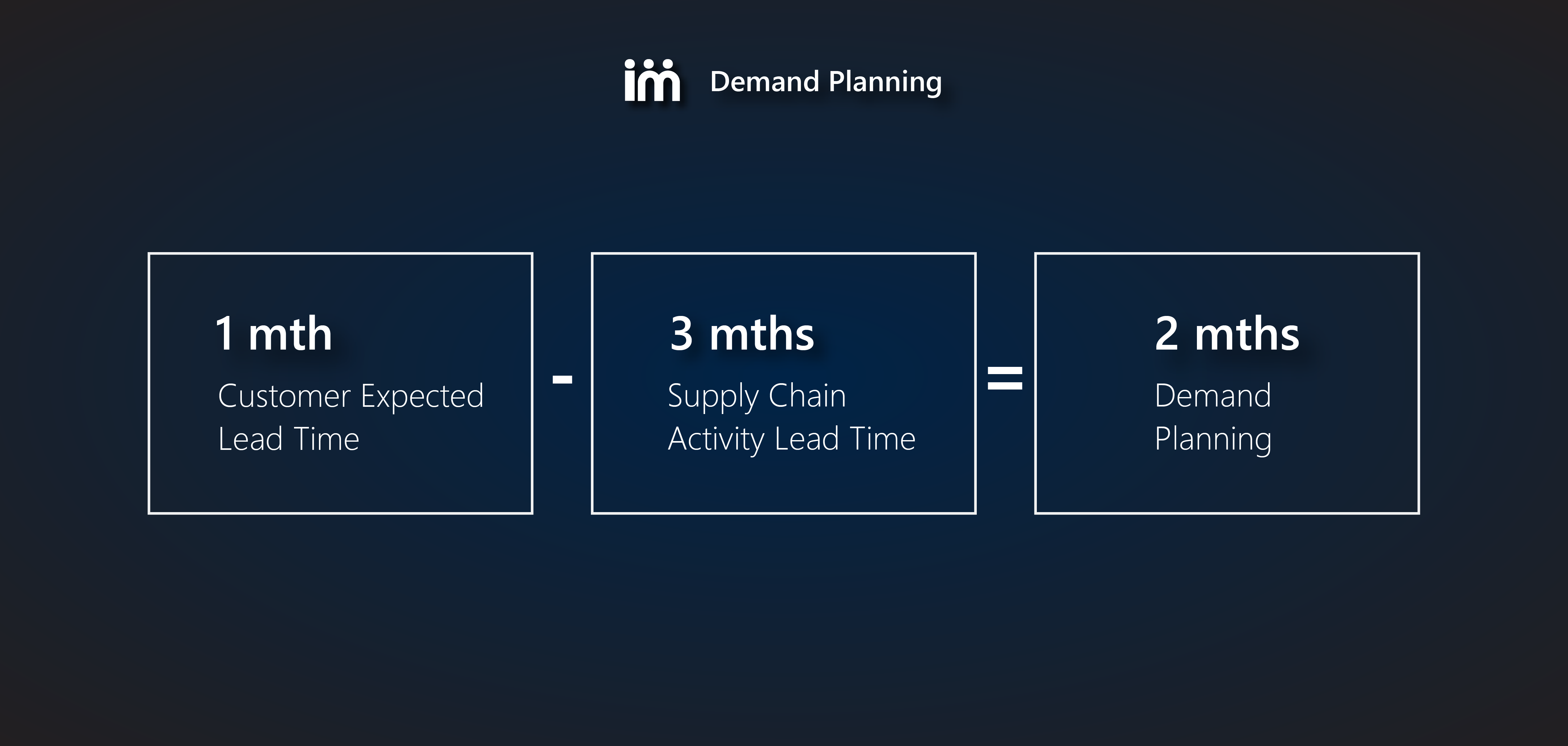 Demand Planning